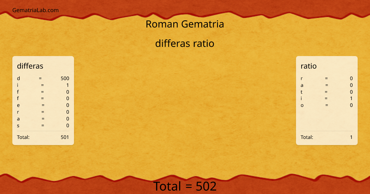 differas ratio in roman Gematria